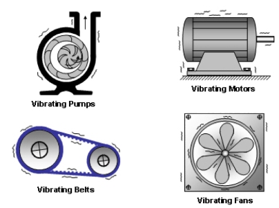 vibration analysis